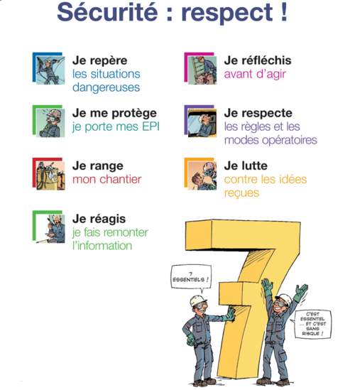 Les 7 Essentiels de la S&eacute;curit&eacute;