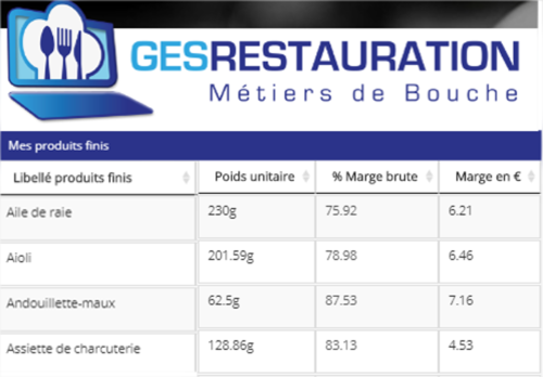 Accompagnement GESRESTAURATION, restaurant efficace et efficient !