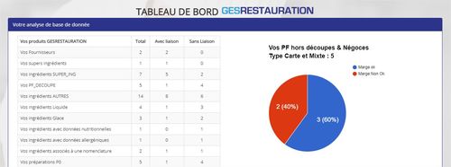 GESRESTAURATION Expert, la petite r&eacute;volution est sur vos &eacute;crans...
