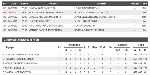 Soutenez le PVBC Basket Club de Voiron 38