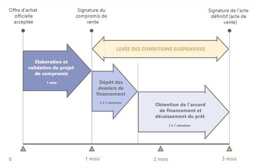 Comment se d&eacute;roule une cession de fonds de commerce ?