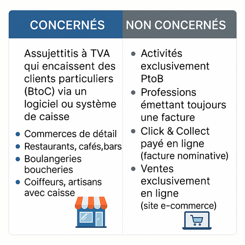 Norme NF525 - Logiciels de caisse