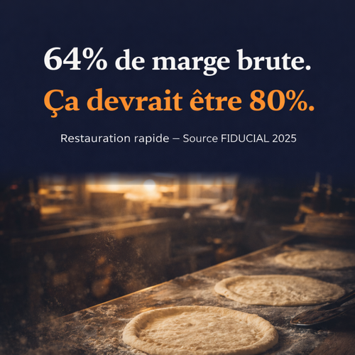 Restauration rapide : 64 % de marge. &Ccedil;a devrait &ecirc;tre 80 %