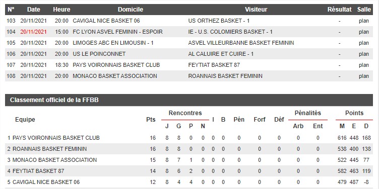 Classement le 16/11/2021